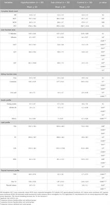 Circulating miR-206, miR-181b, and miR-21 as promising biomarkers in hypothyroidism and their relationship to related hyperlipidemia and hepatic steatosis